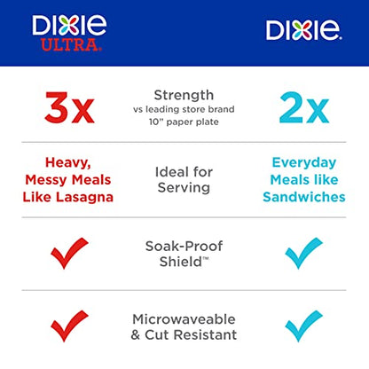 Dixie Paper Plates, 8 1/2 inch, Dinner Size Printed Disposable Plate, 90 Count