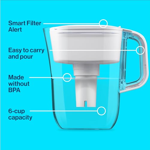 Brita Metro Water Filter Pitcher