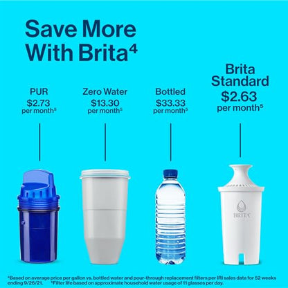 Brita Metro Water Filter Pitcher