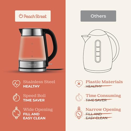 Speed-Boil Electric Kettle For Coffee & Tea - 1.7L Water Boiler 1500W, Borosilicate Glass, Easy Clean Wide Opening, Auto Shut-Off, Cool Touch Handle, LED Light. 360° Rotation, Boil Dry Protection