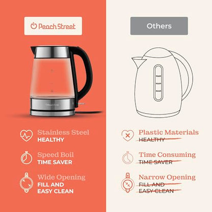 Speed-Boil Electric Kettle For Coffee & Tea - 1.7L Water Boiler 1500W, Borosilicate Glass, Easy Clean Wide Opening, Auto Shut-Off, Cool Touch Handle, LED Light. 360° Rotation, Boil Dry Protection