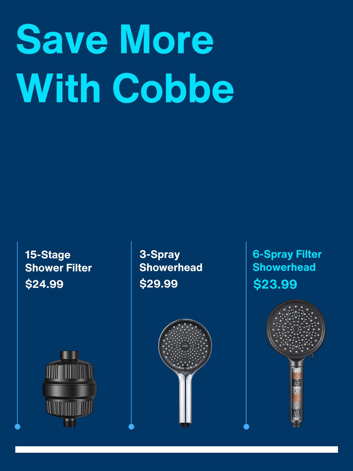 Cobbe Filtered Shower Head with Handheld, High Pressure 6 Spray Mode Showerhead with Filters