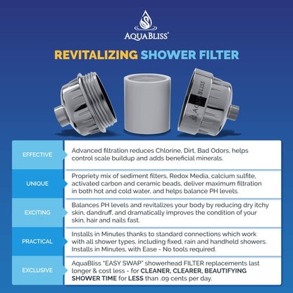 AquaBliss High Output Revitalizing Shower Filter - Reduces Dry Itchy Skin, Dandruff, and Eczema