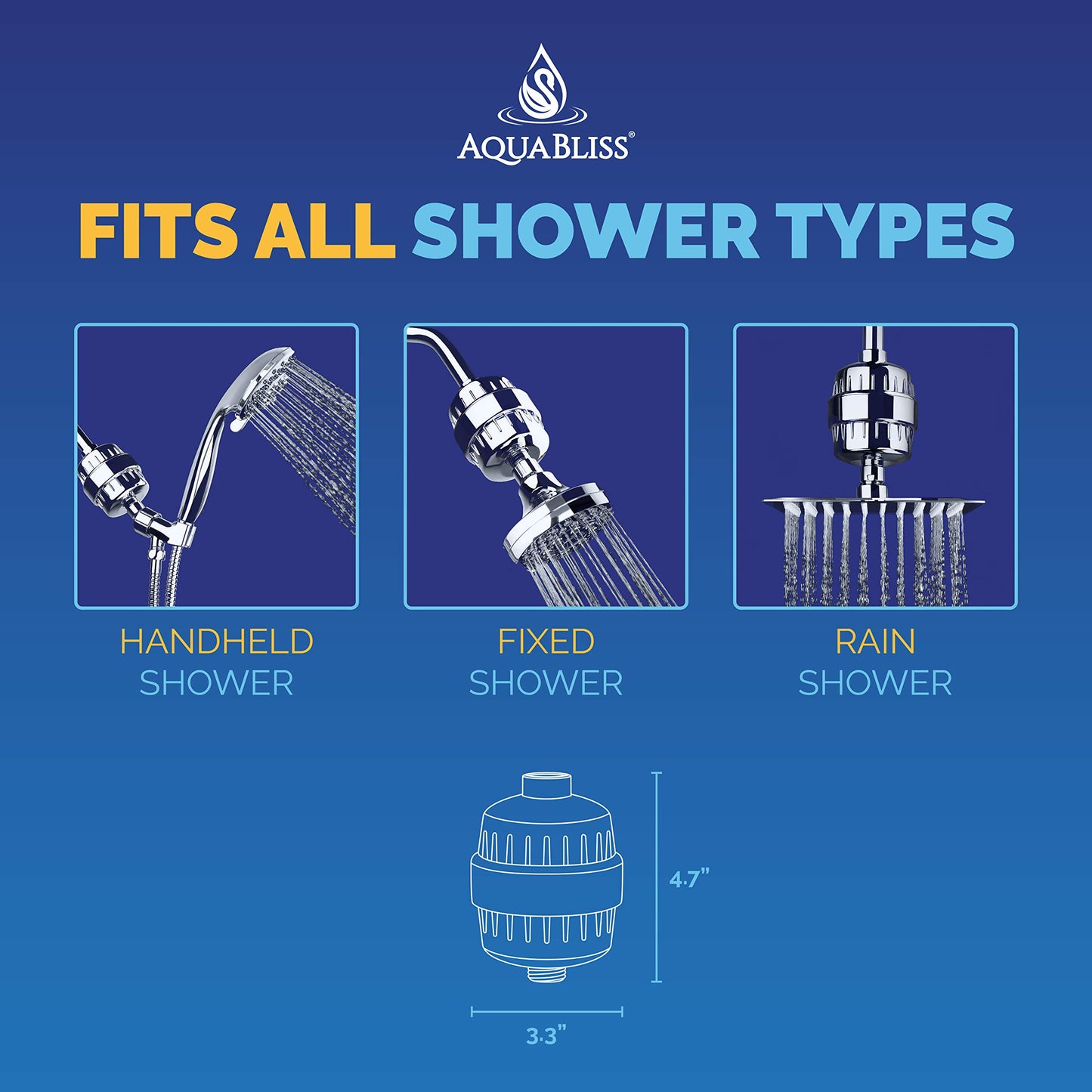 AquaBliss High Output Revitalizing Shower Filter - Reduces Dry Itchy Skin, Dandruff, and Eczema